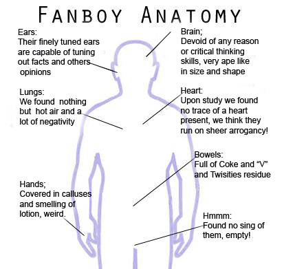 Rysunek przedstawiający anatomie fanboja