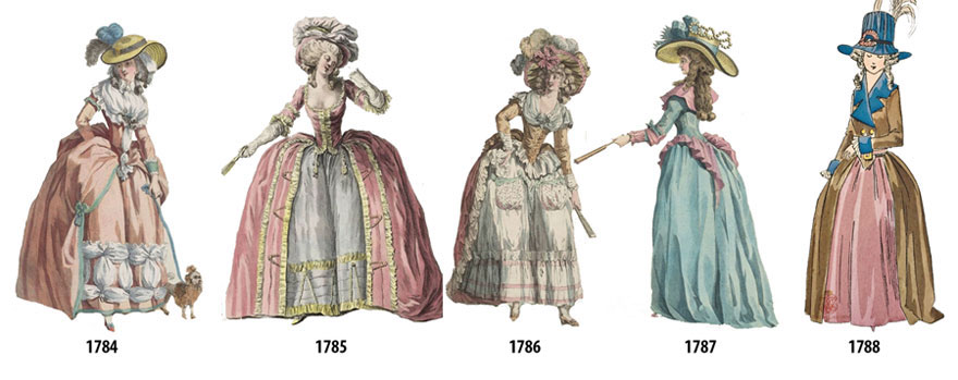 1 Jak zmieniały się trendy w modzie damskiej od 1784 do 1970 roku?