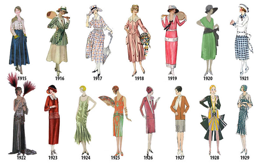 19 Jak zmieniały się trendy w modzie damskiej od 1784 do 1970 roku?