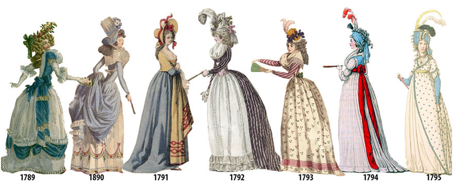 2 Jak zmieniały się trendy w modzie damskiej od 1784 do 1970 roku?