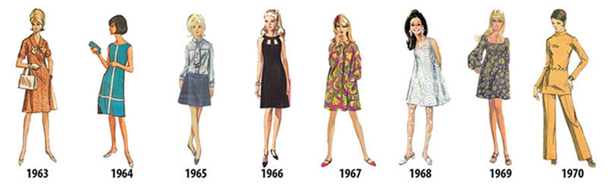 25 Jak zmieniały się trendy w modzie damskiej od 1784 do 1970 roku?