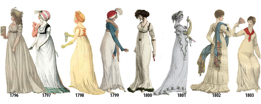 3 Jak zmieniały się trendy w modzie damskiej od 1784 do 1970 roku?