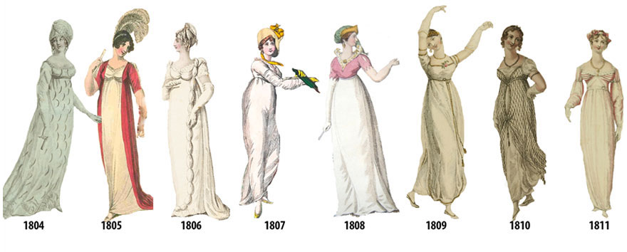 4 Jak zmieniały się trendy w modzie damskiej od 1784 do 1970 roku?