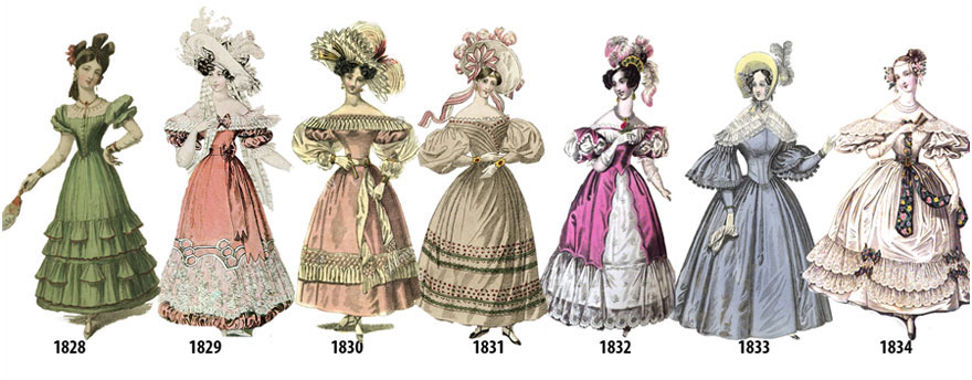 7 Jak zmieniały się trendy w modzie damskiej od 1784 do 1970 roku?