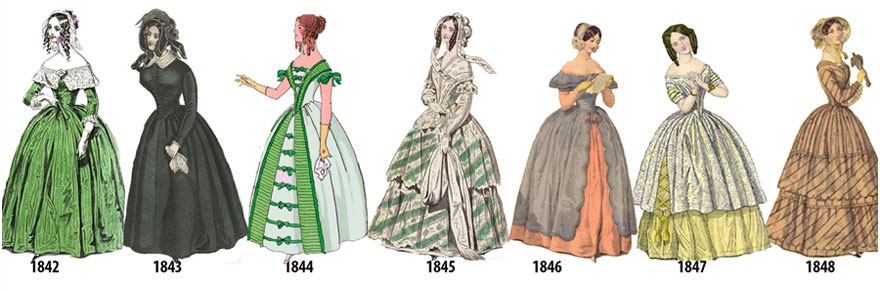 9 Jak zmieniały się trendy w modzie damskiej od 1784 do 1970 roku?