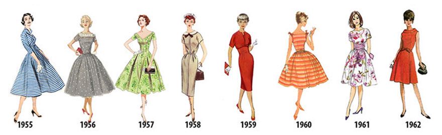 24 Jak zmieniały się trendy w modzie damskiej od 1784 do 1970 roku?