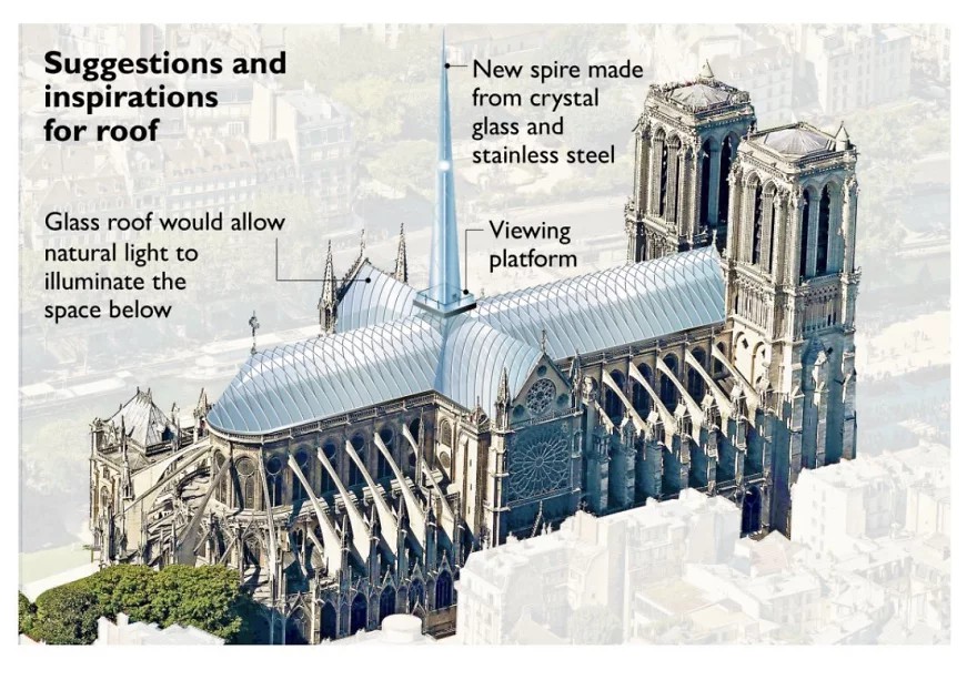 Wizualizacja przedstawiająca odbudowaną katedrę notre dame
