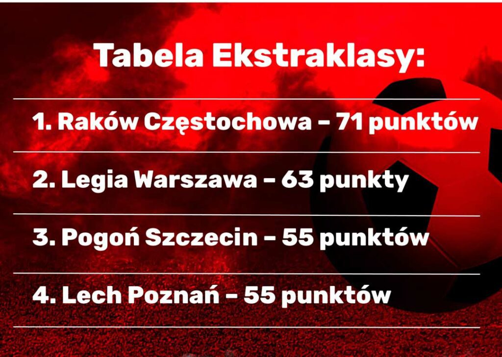 tabela ekstraklasy superbet zaklady bukmacherskie Dlaczego warto oglądać Ekstraklasę w najbliższy weekend?